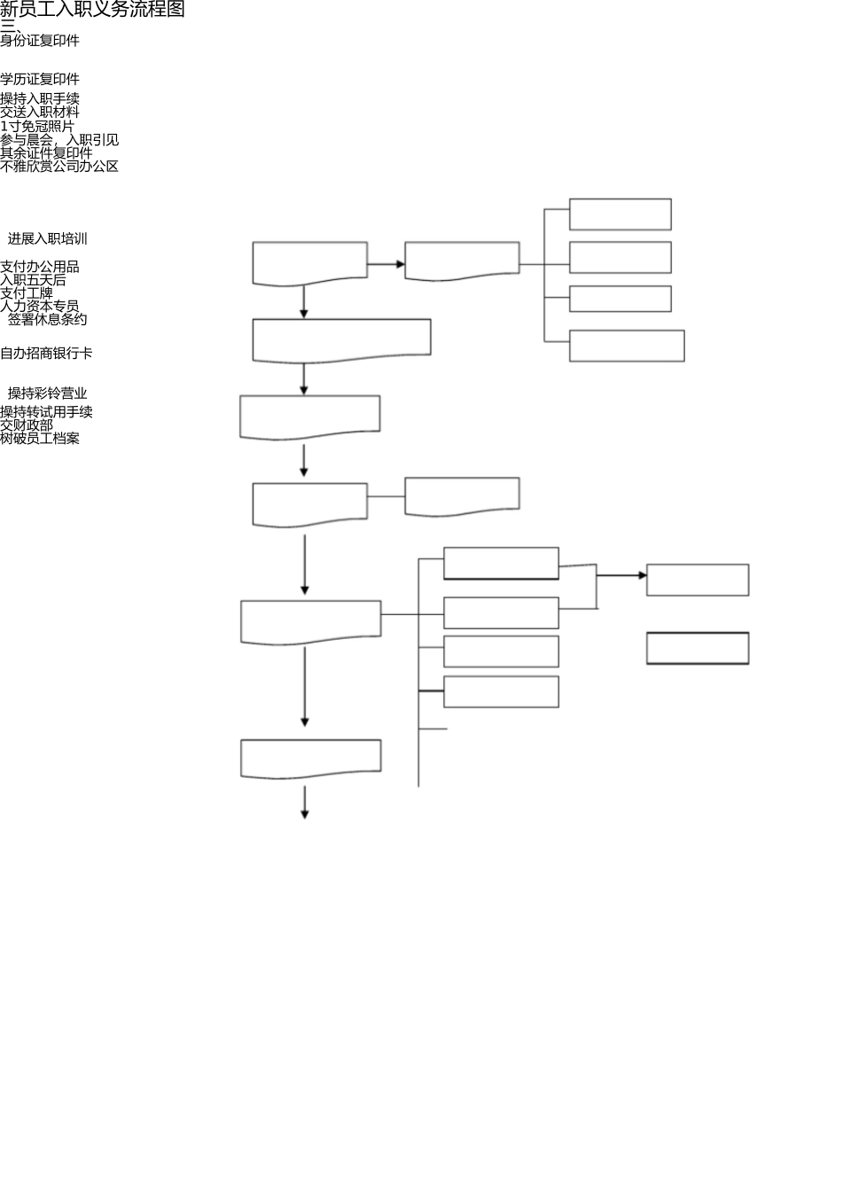新员工入职程序及流程图 _第2页