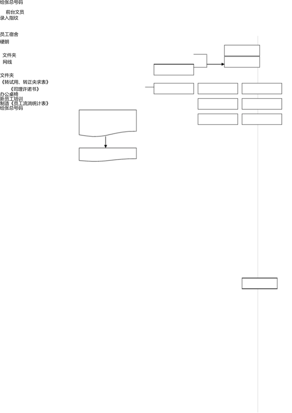 新员工入职程序及流程图 _第3页