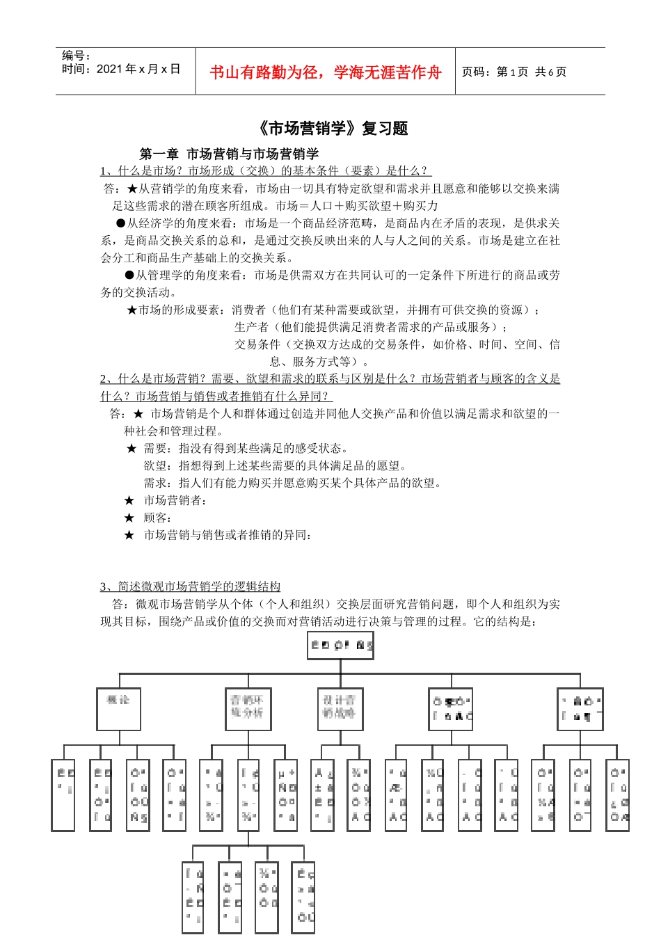 市场营销学复习题一_第1页