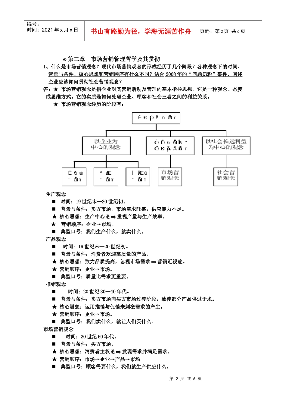 市场营销学复习题一_第2页