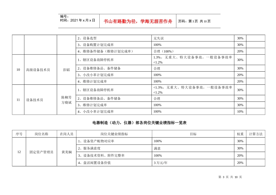 【企业管理】岗位业绩指标（动力仪器）_第3页