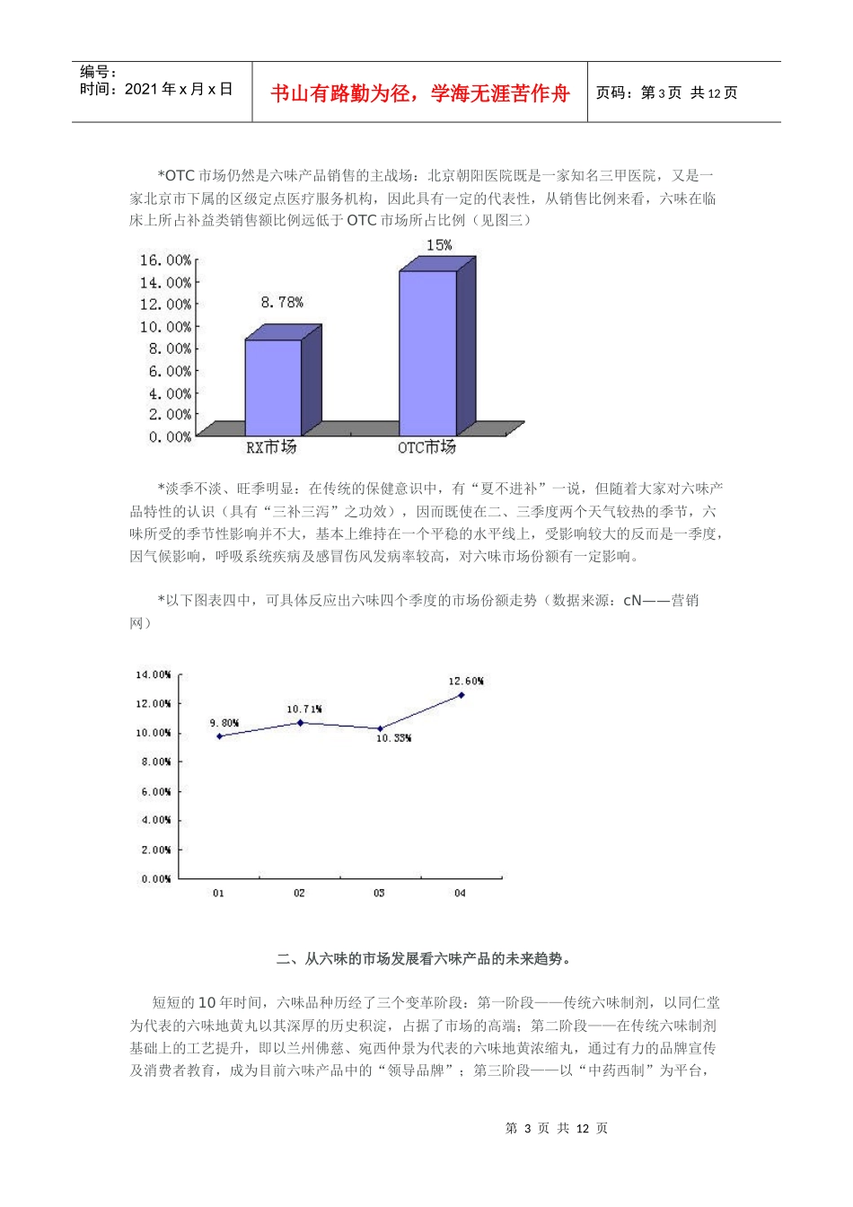 六味地黄品类市场状况分析_第3页