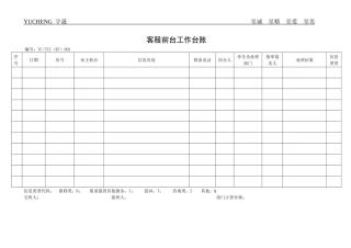 客服部记录全套表单