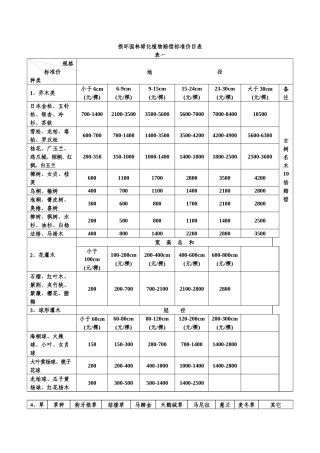 损坏园林绿化植物赔偿标准价目表-损坏园林绿化植物赔