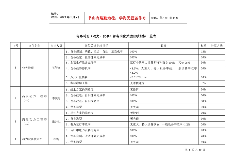 [JX155]A集团岗位业绩指标(动力仪器)_第1页