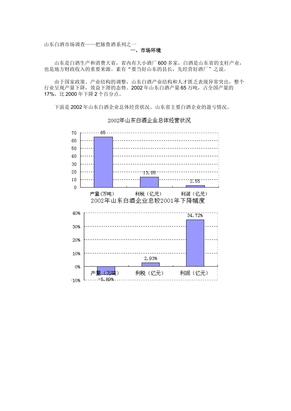 山东白酒市场调查——把脉鲁酒系列之一_第1页