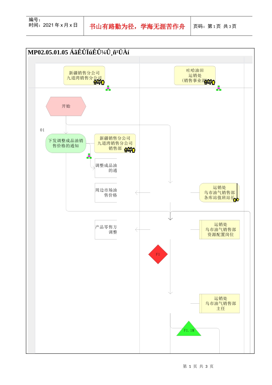 MP02.05.01.05 零售销售价格管理_第1页