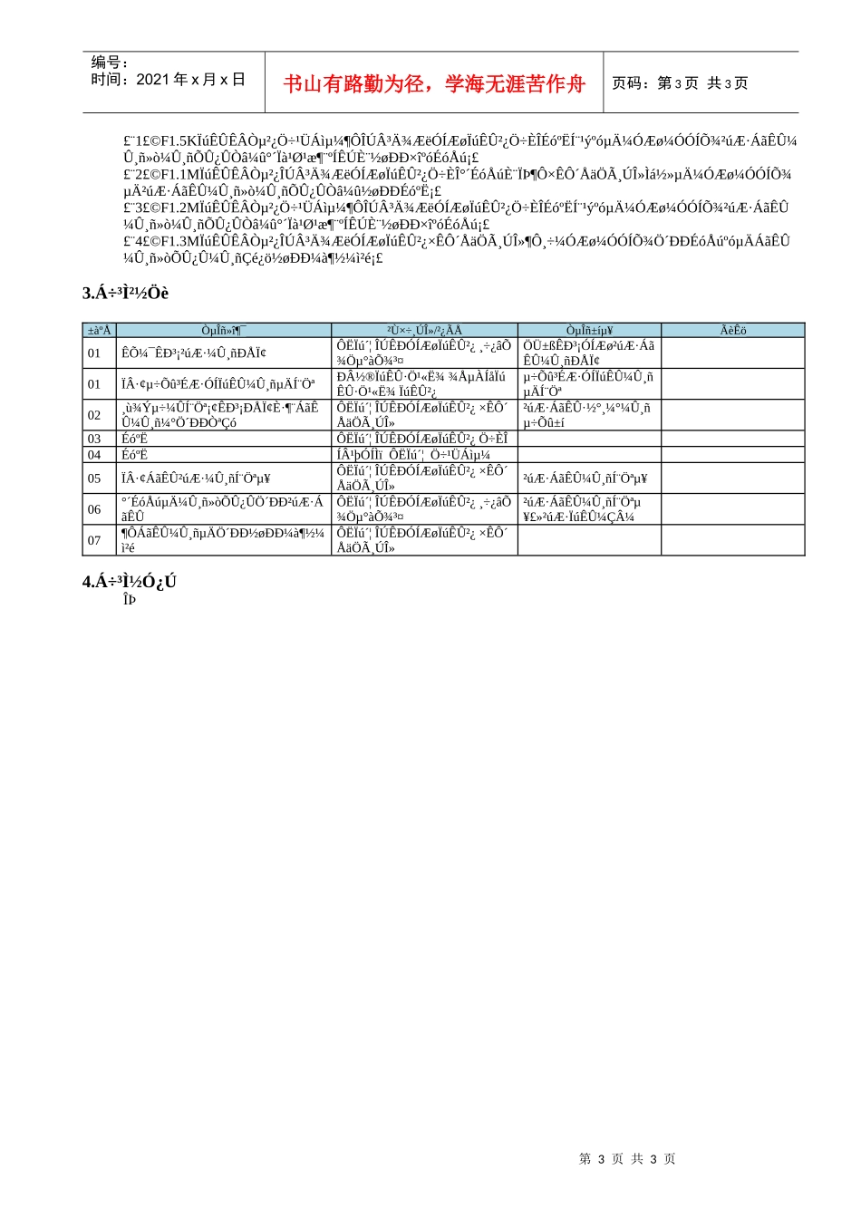 MP02.05.01.05 零售销售价格管理_第3页