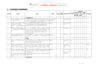10.1石油保值业务控制矩阵
