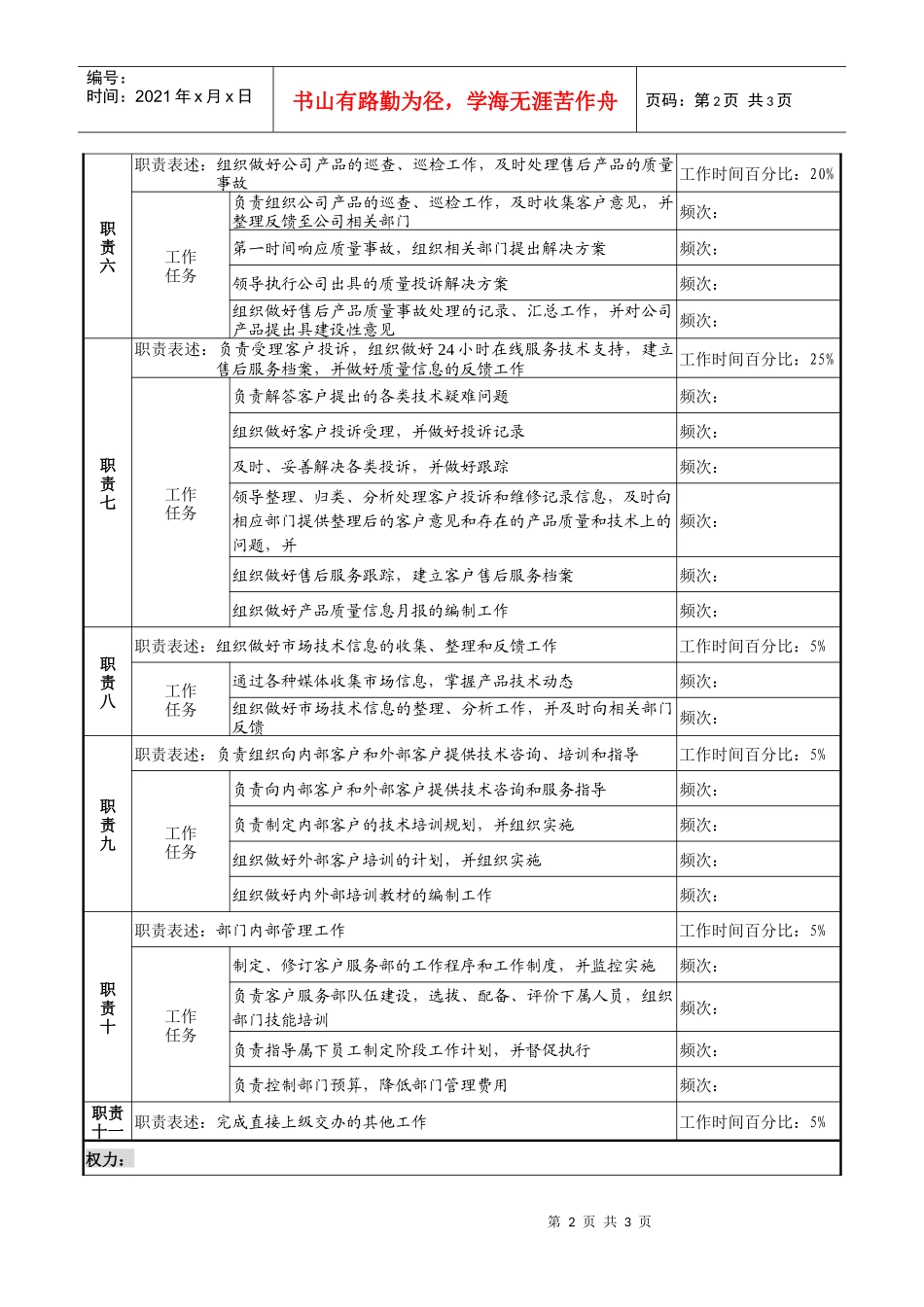 天线技术企业客户服务部部长职务说明书_第2页