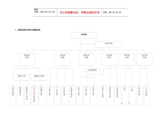 华泰汽车4S店建设标准