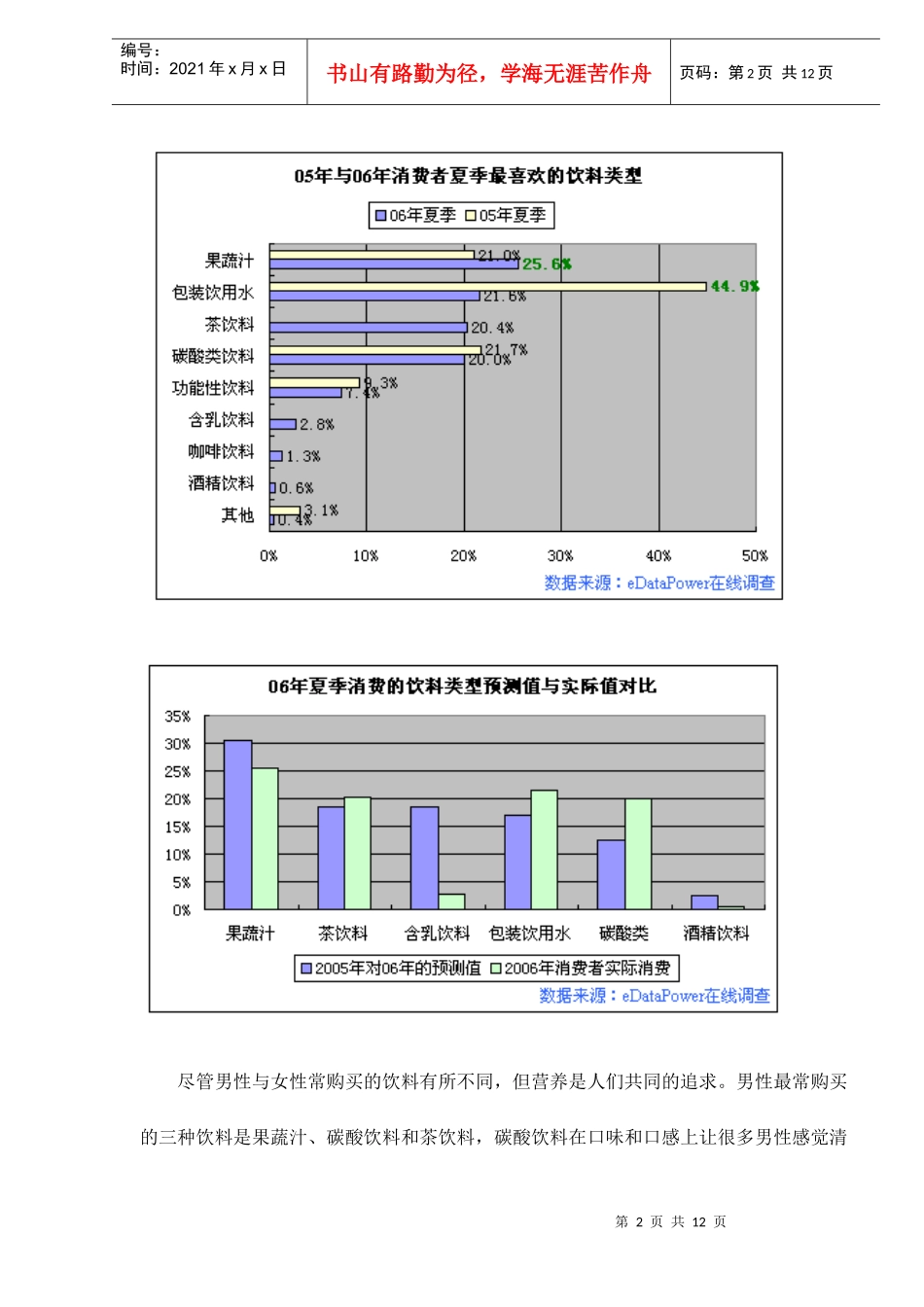 夏季饮料市场调查今夏流行喝什么_第2页