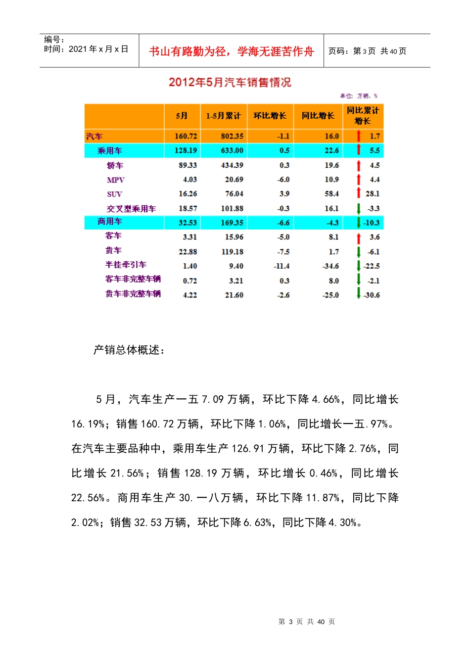 全球汽车市场行情分析_第3页