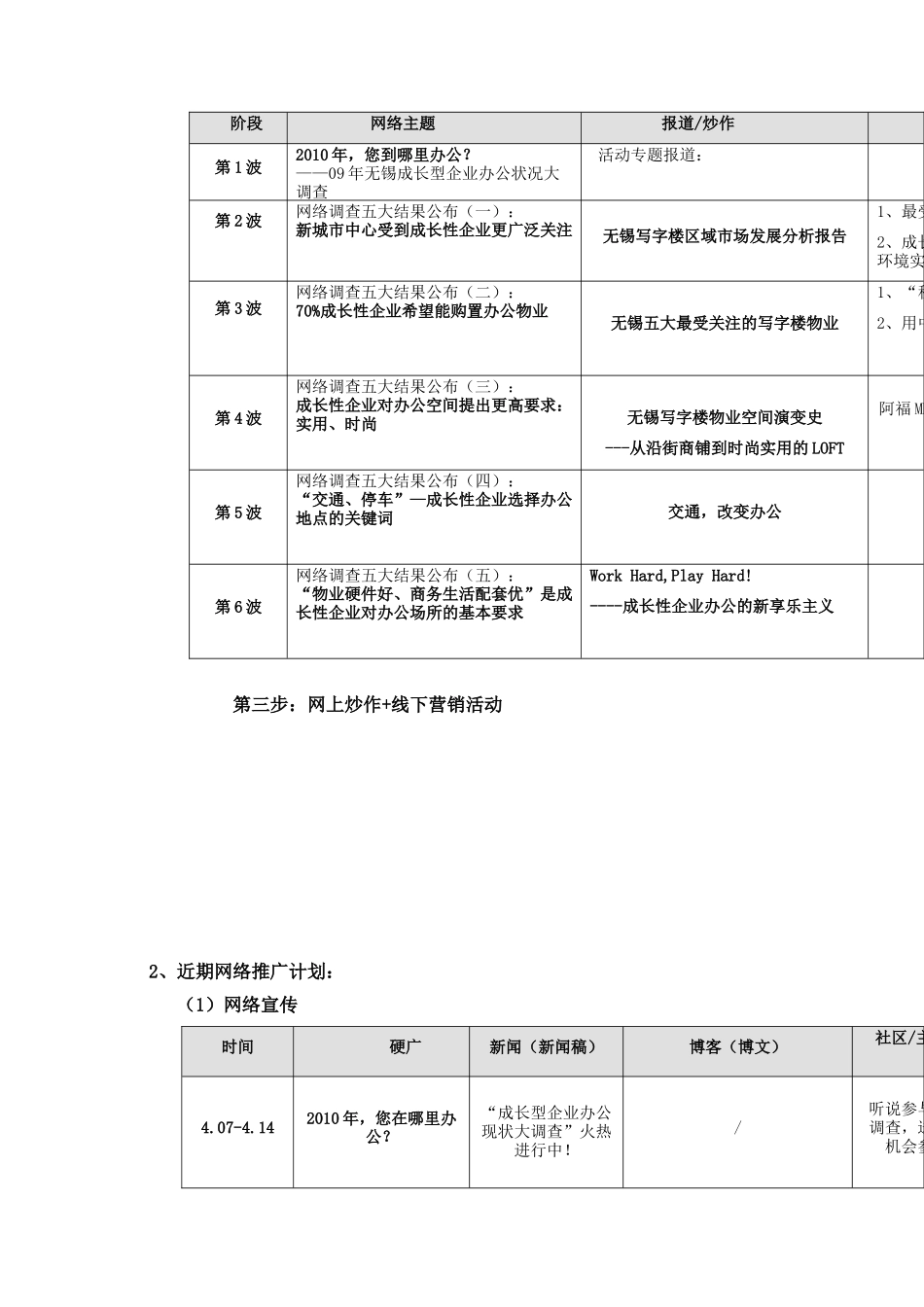 塔楼的网络营销方案_第2页