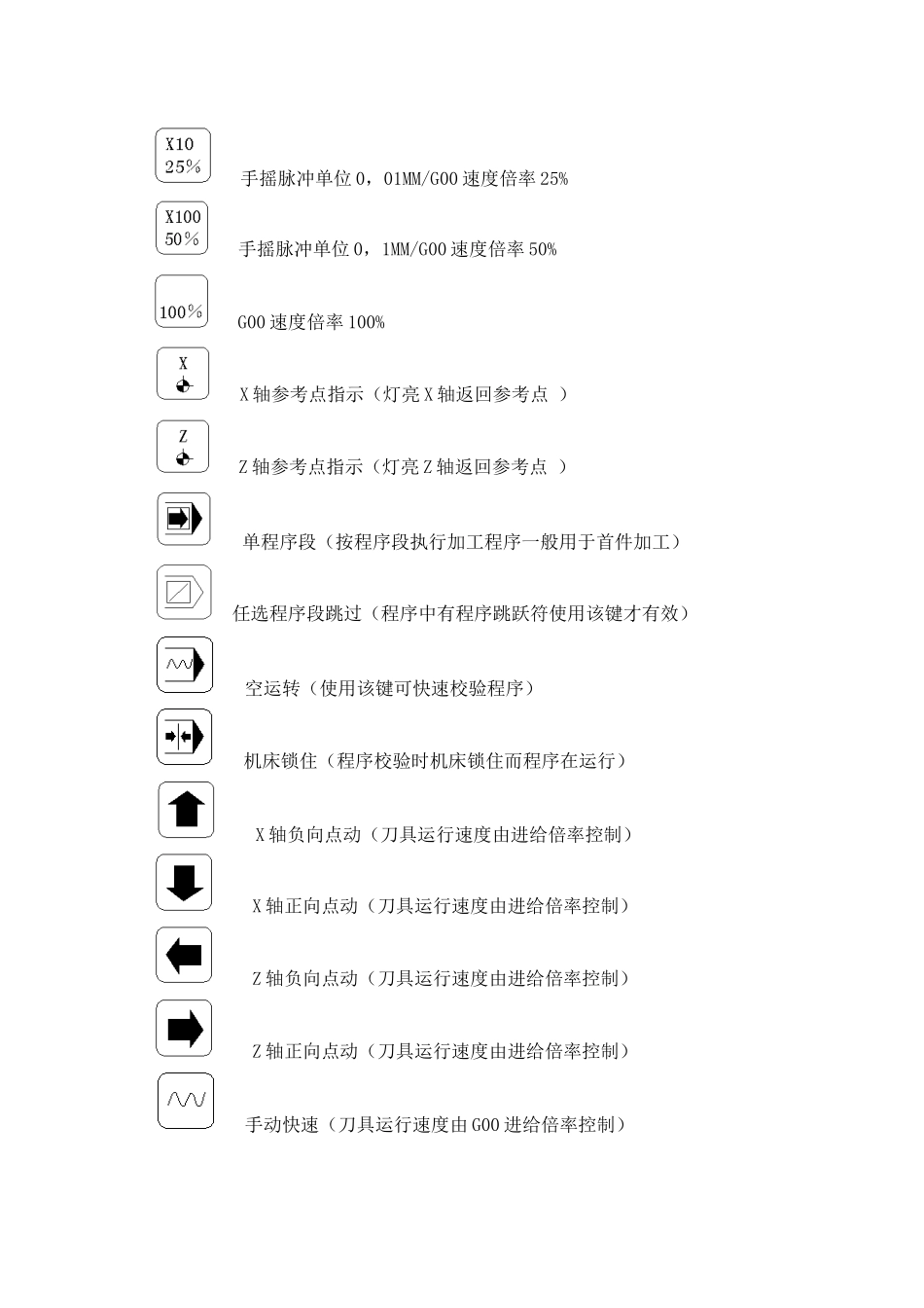 数控车床基本知识范本_第3页