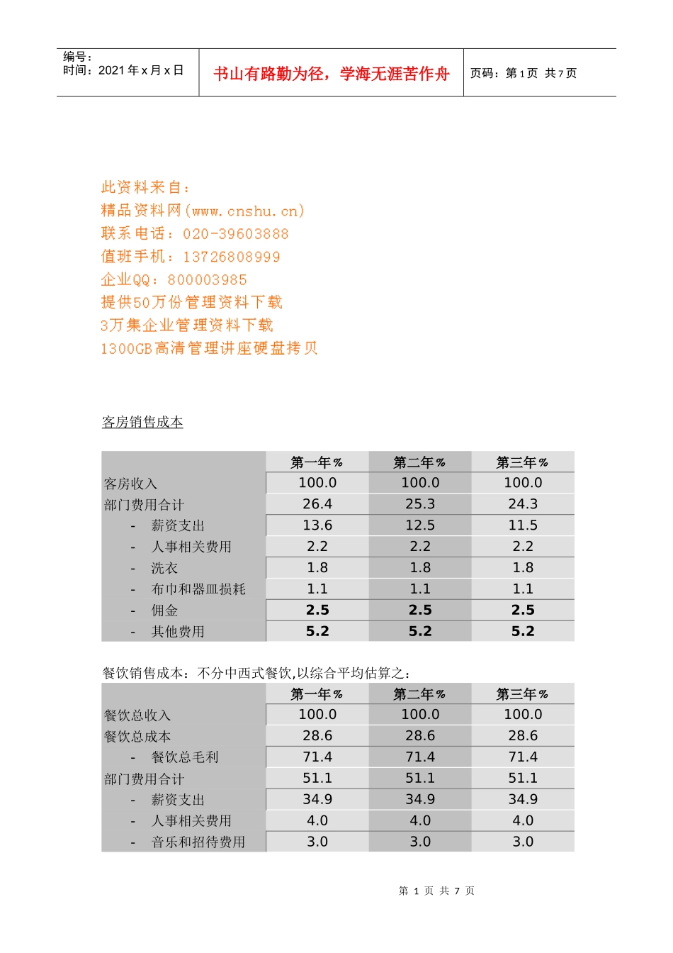 客房销售成本管理_第1页