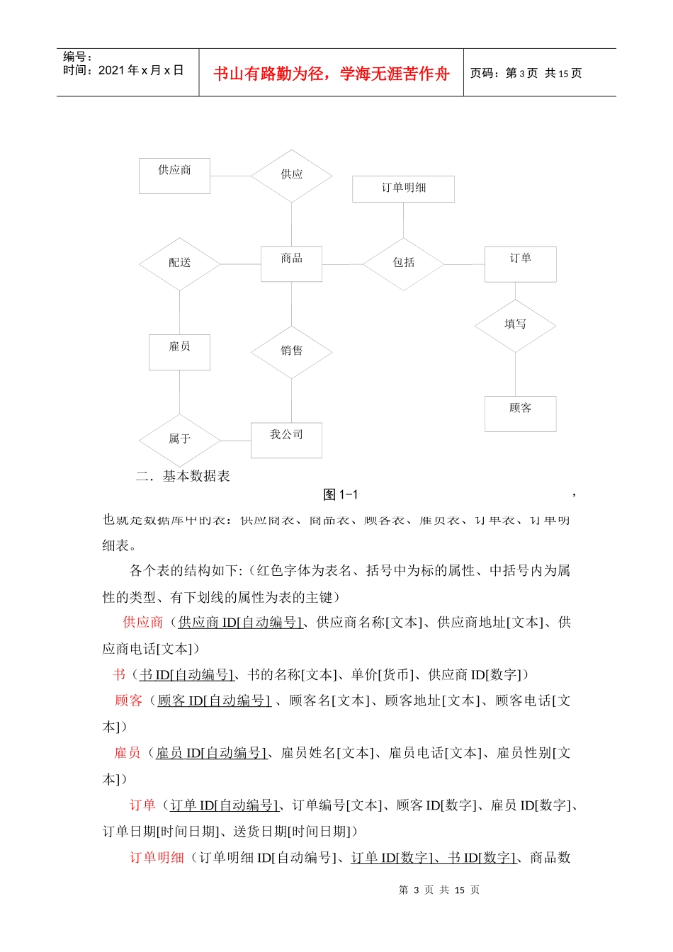 书店购销管理数据库_第3页