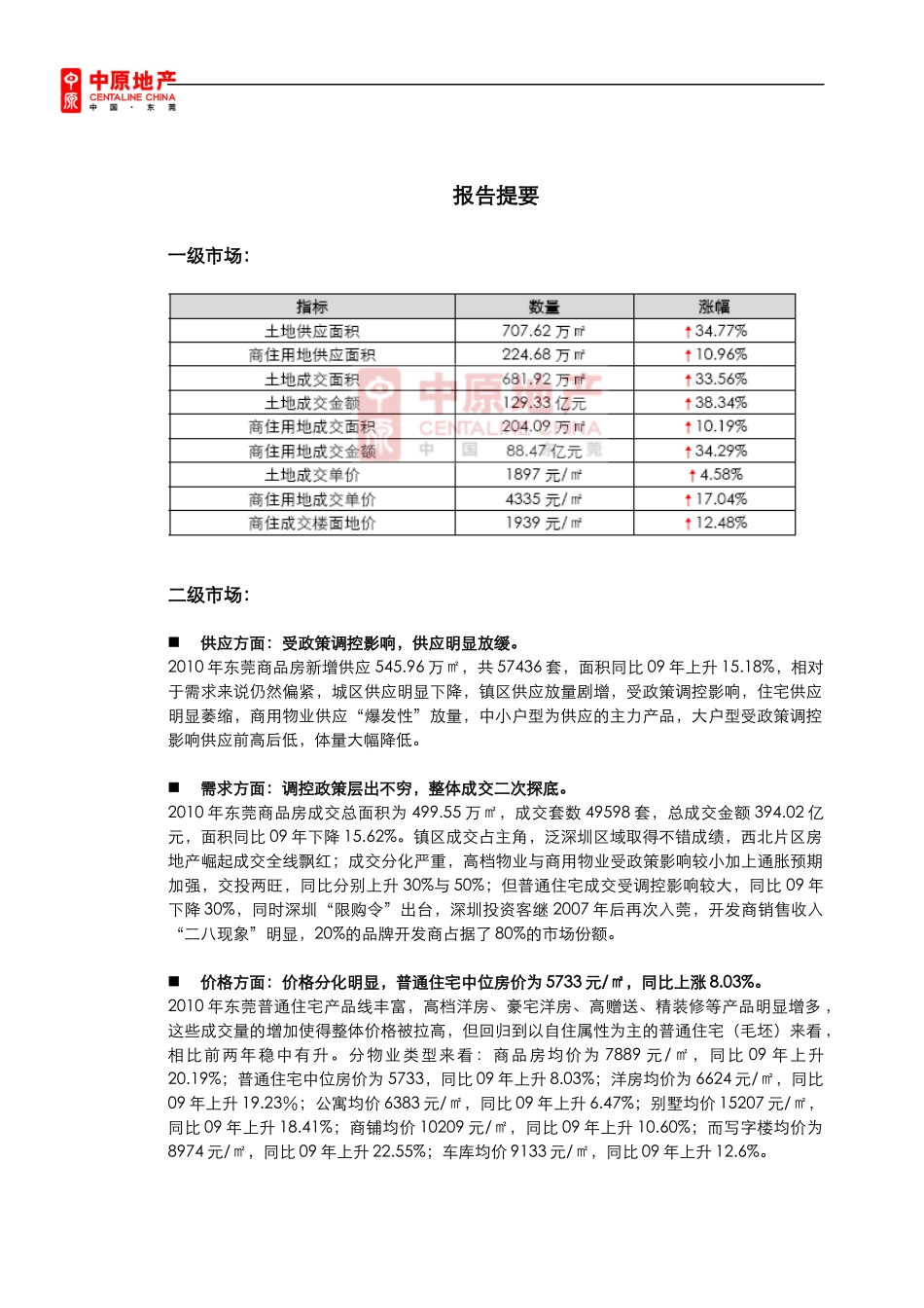 XXXX年东莞房地产市场分析与后市展望报告_33页_中原_第2页