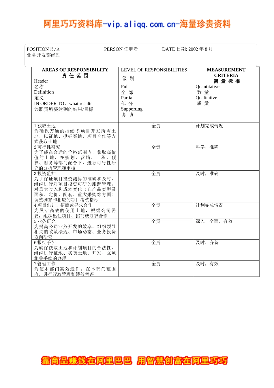 业务开发部经理职位说明书_第2页