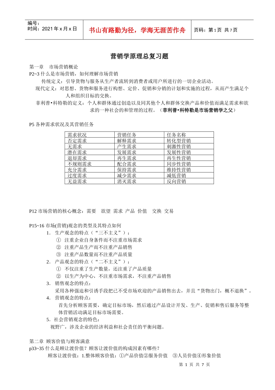 [1277112245]营销学原理总复习题_第1页