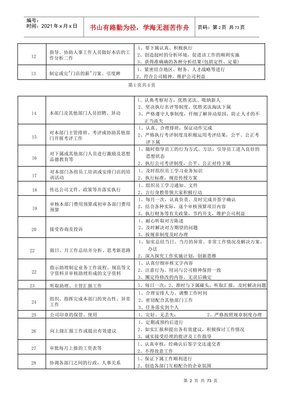 XXXX连锁超市职务说明书下_第3页