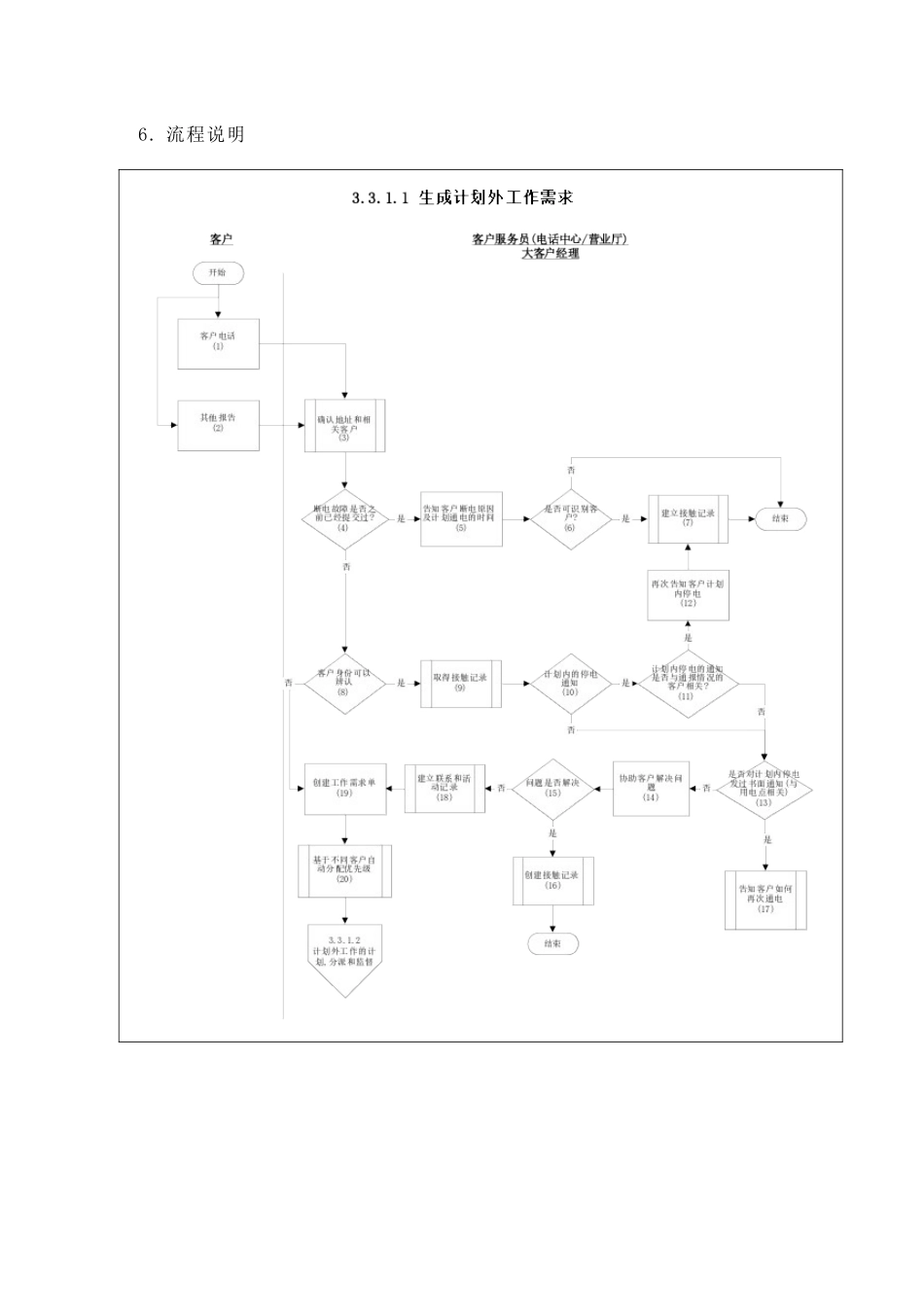 苏州供电公司生成计划外工作需求_第3页