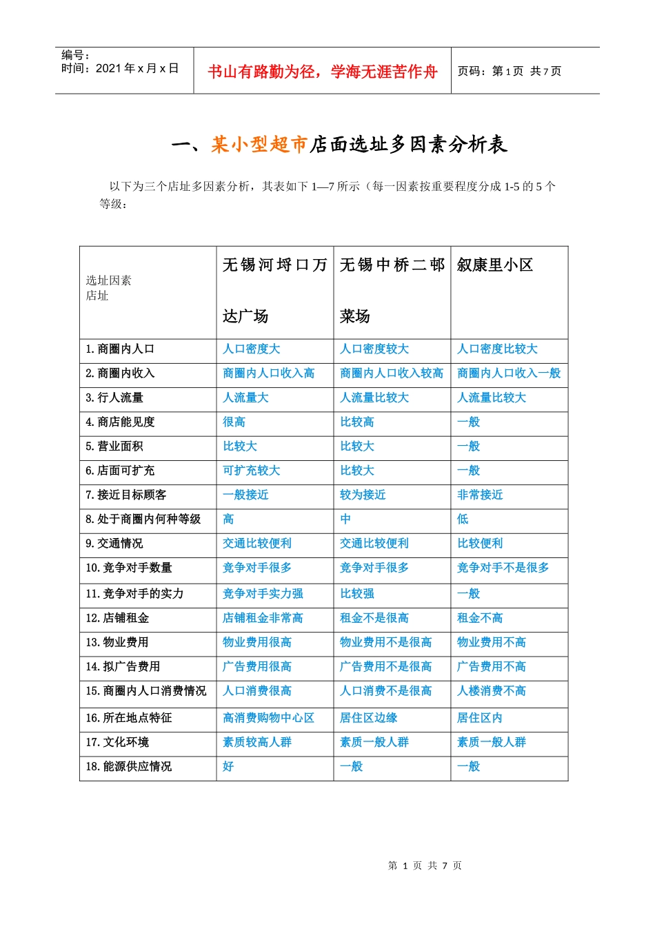小型超市多因素分析表_第1页