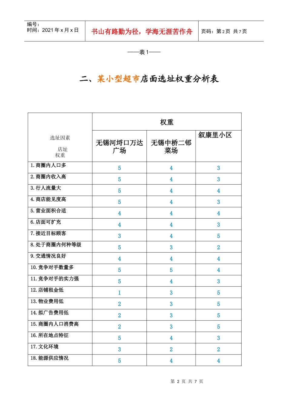 小型超市多因素分析表_第2页