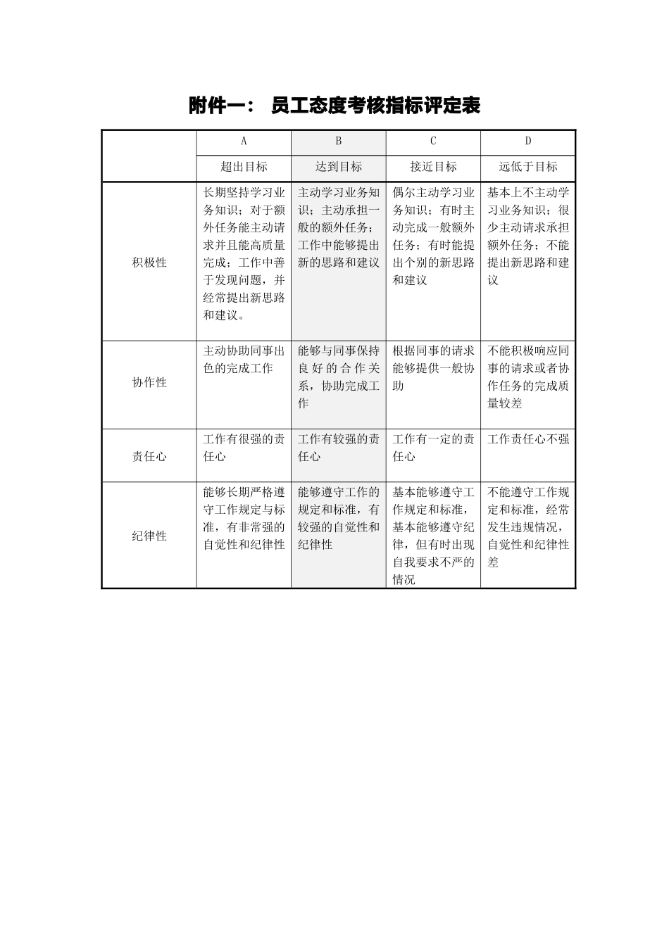 态度与部门行为考核表_第2页