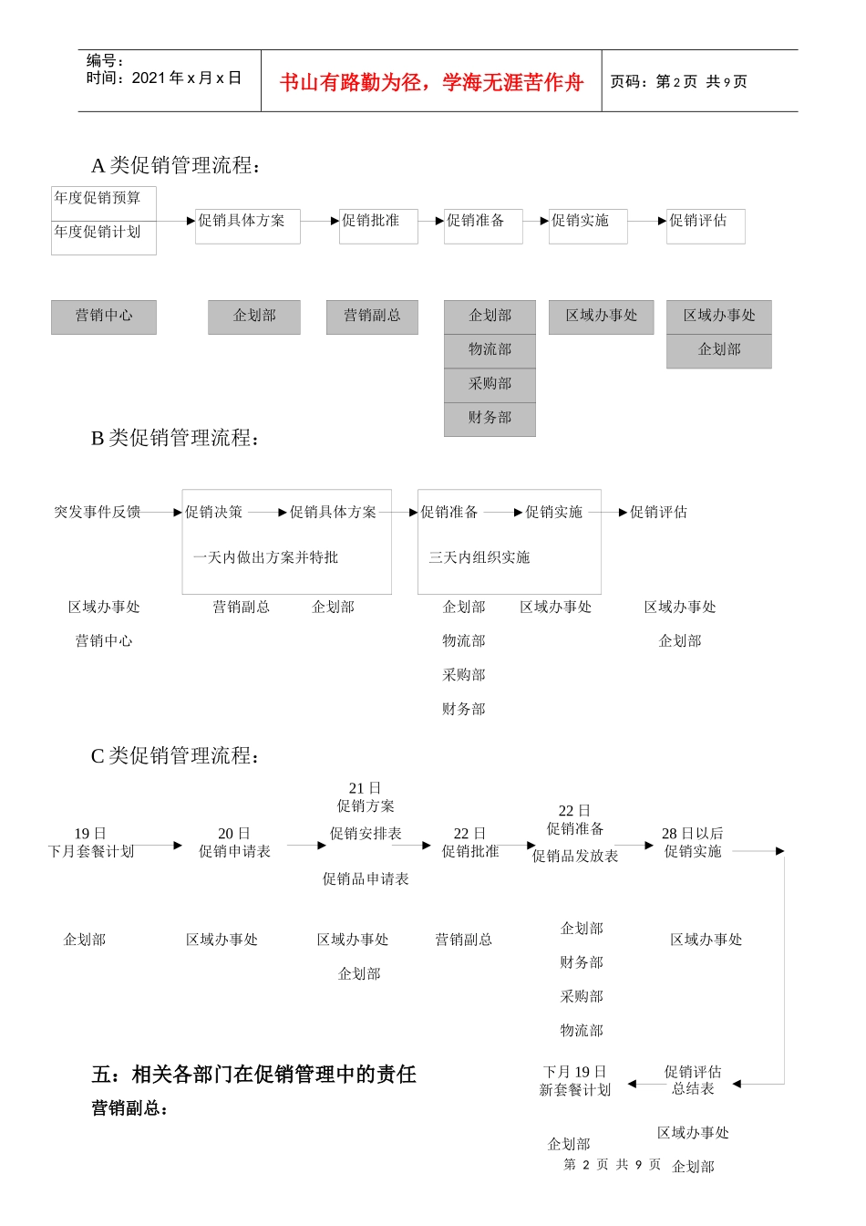 市场促销管理培训_第2页