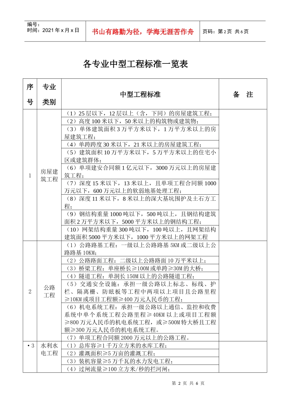 一级临时建造师业绩审核认定标准_第2页