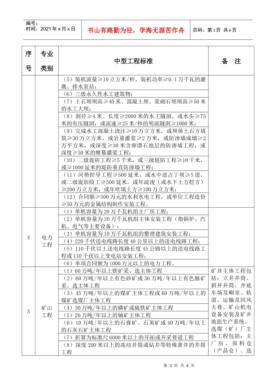 一级临时建造师业绩审核认定标准_第3页