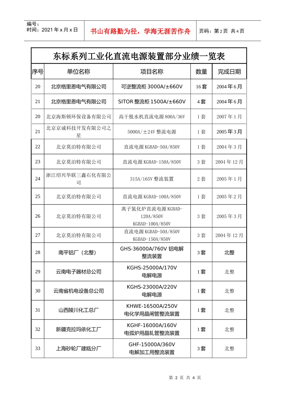 东标系列工业化直流电源装置部分业绩一览表_第2页