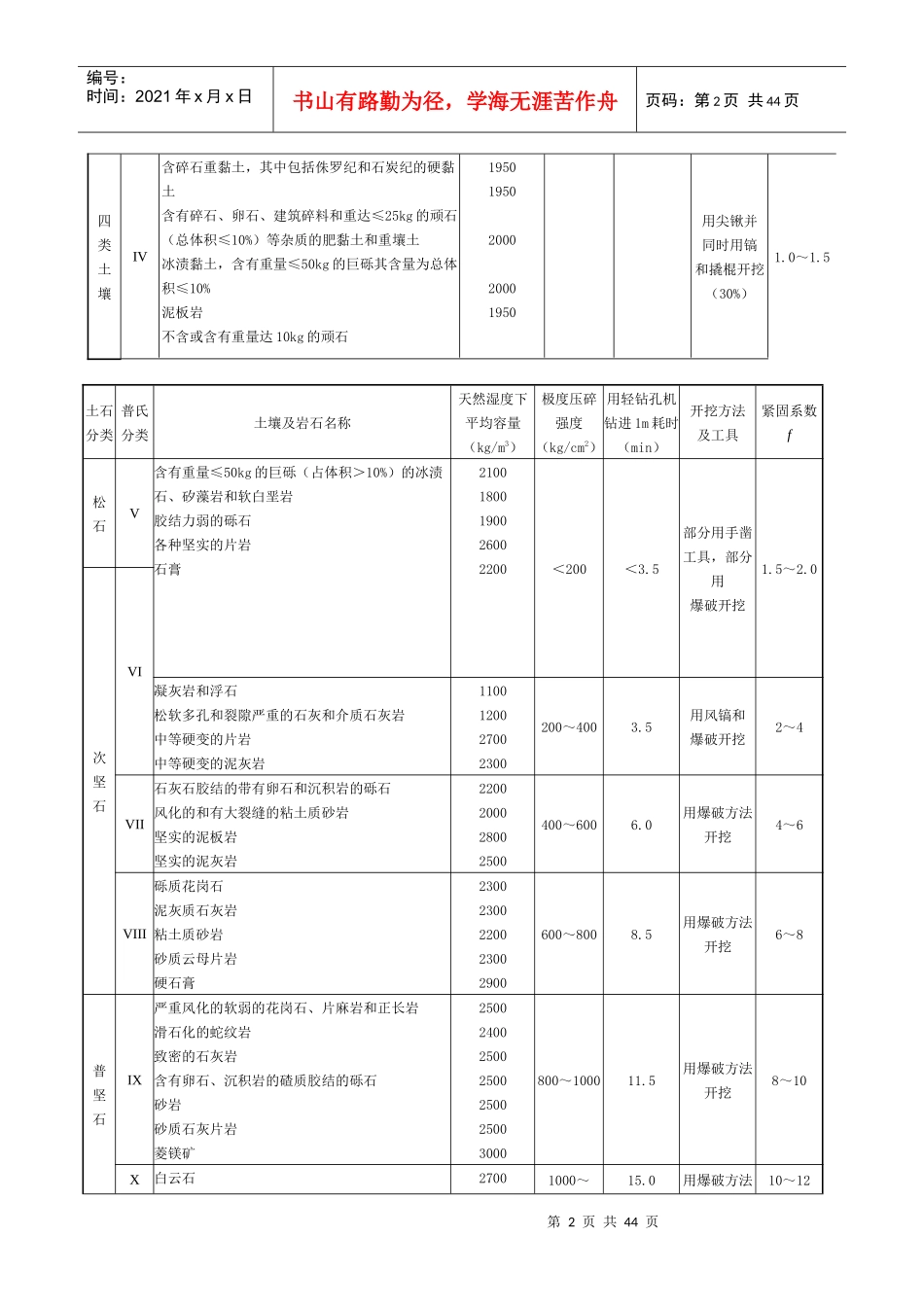 四川省建设工程量清单计价定额_第2页