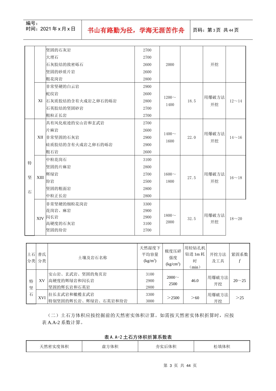 四川省建设工程量清单计价定额_第3页