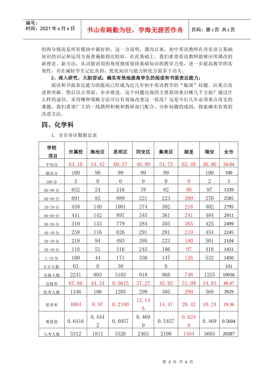初三厦门市质检情况及学科教学建议_第3页