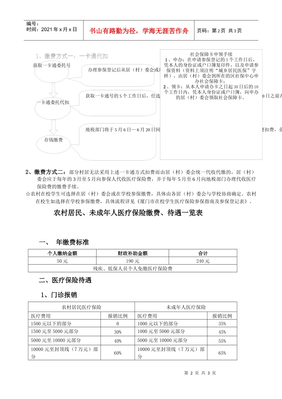 厦门市农村居民未成年人医疗保险参保指南doc-厦门市城镇_第2页