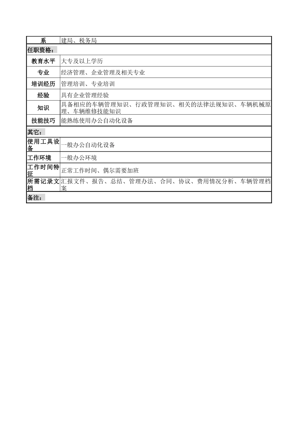 后勤服务中心车辆管理办公室主任职务说明书_第3页