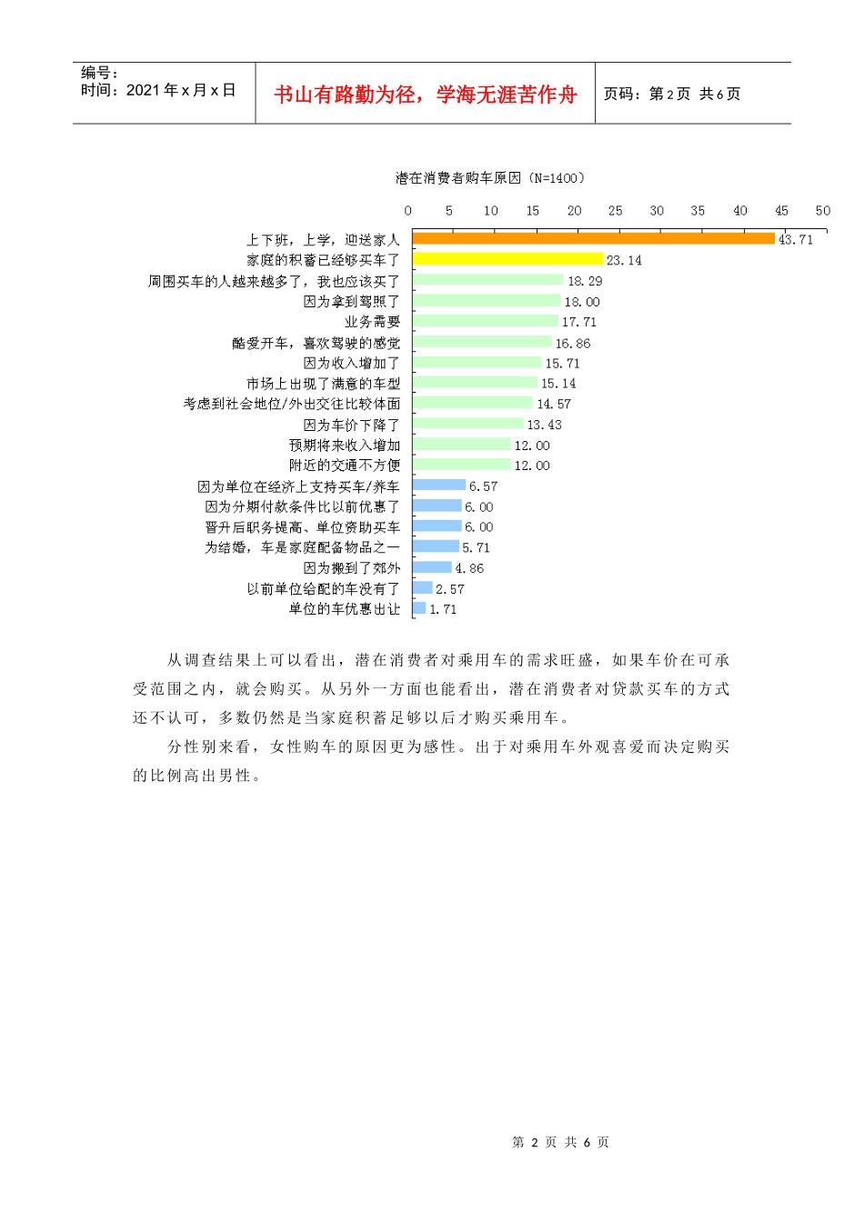 中国汽车潜在消费者调查之购车原因及用途分析_第2页