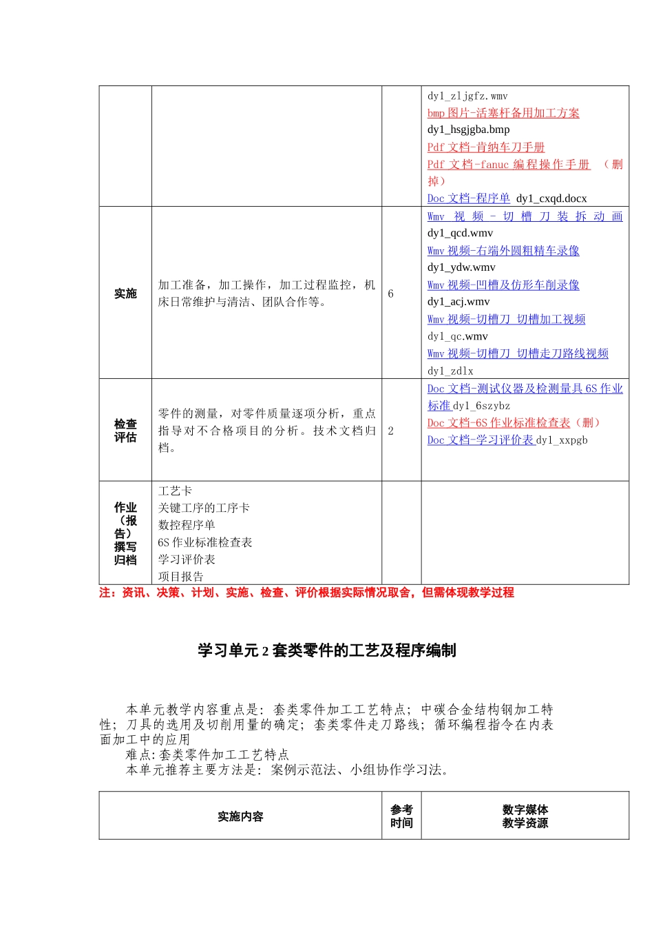 数控加工工艺编制及实施课程教案_第2页