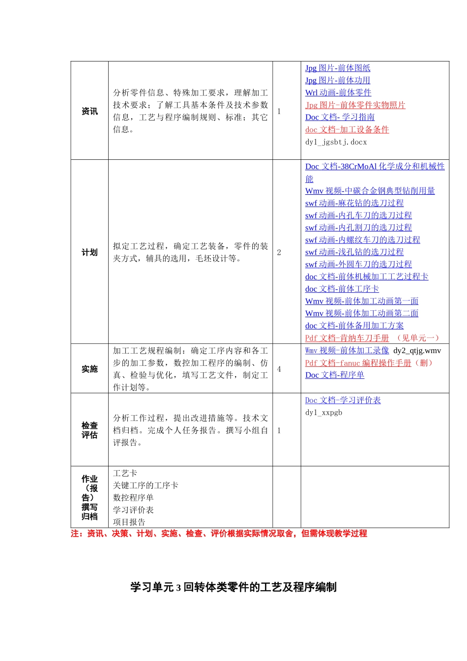 数控加工工艺编制及实施课程教案_第3页