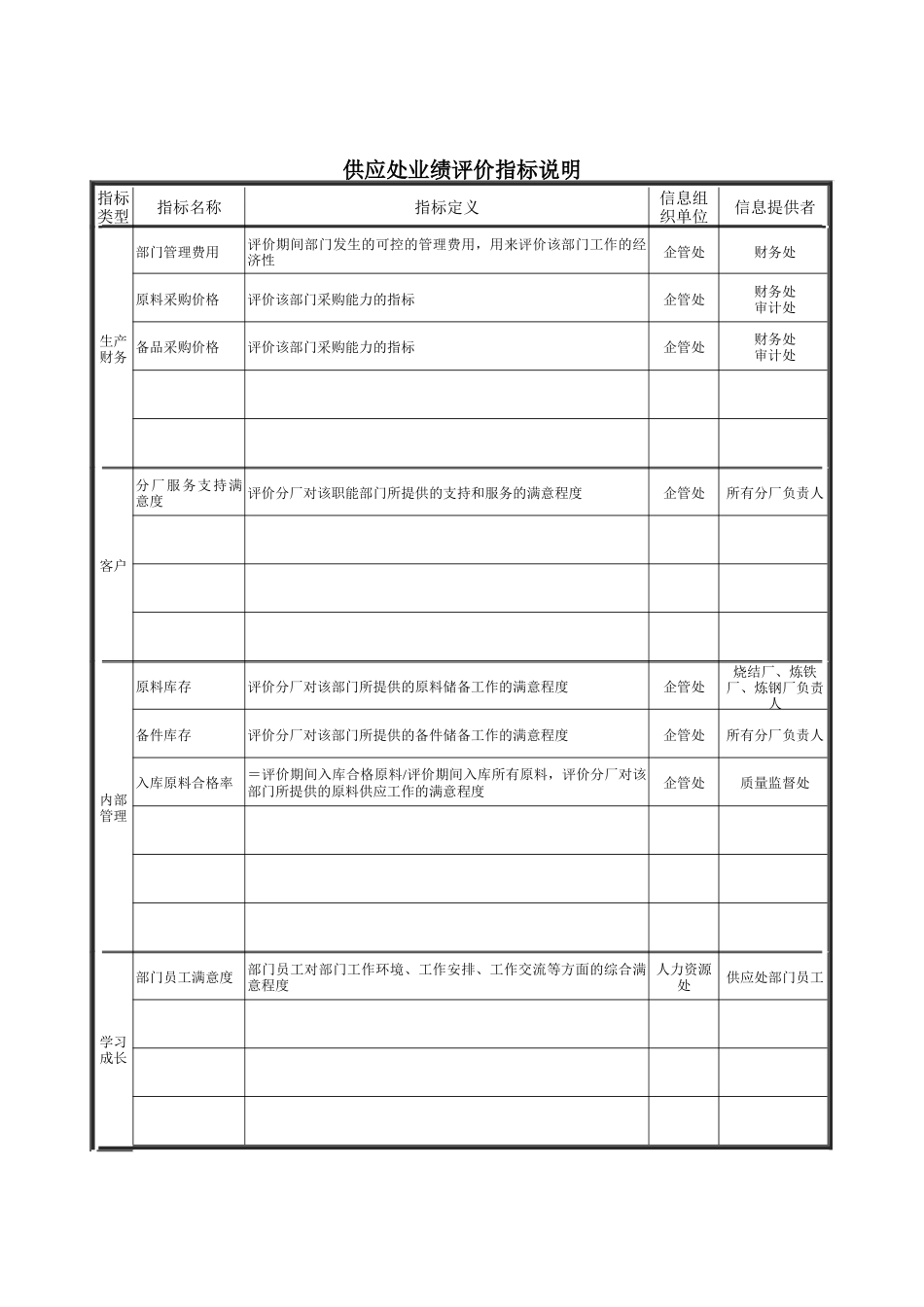 德龙钢铁-供应处业绩评价指标说明_第1页