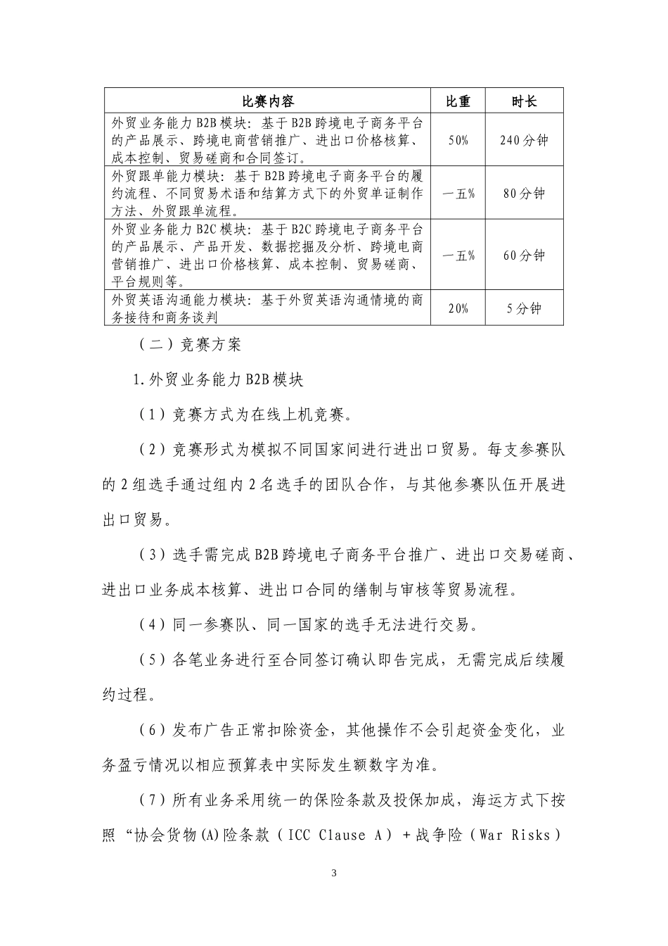 互联网国际贸易综合技能赛项规程_第3页