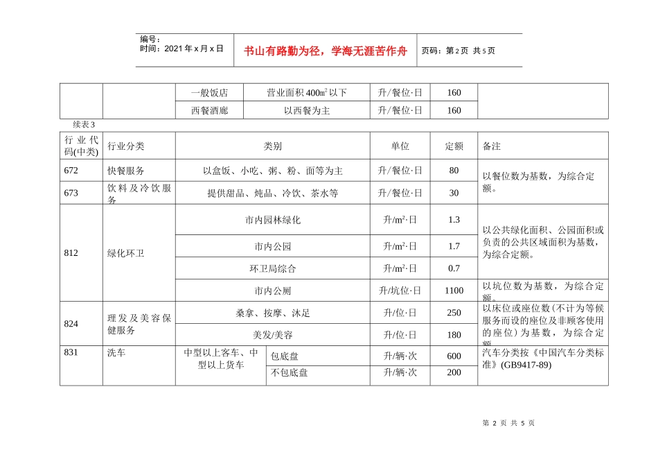 广东城市公共服务业用水定额表-表3广东省城市公共服务业_第2页
