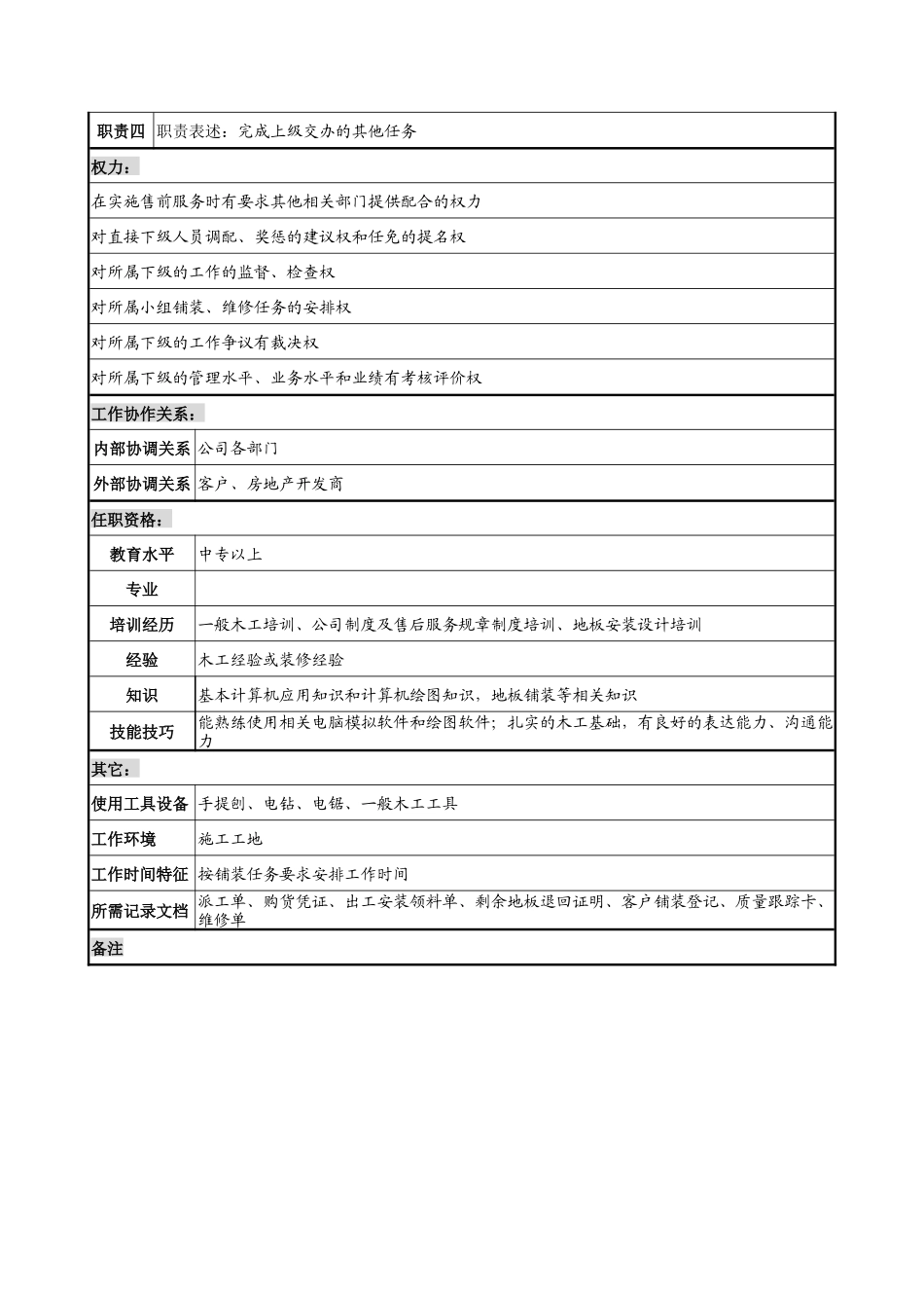 乾坤木业公司售后服务部安装班长岗位说明书_第2页
