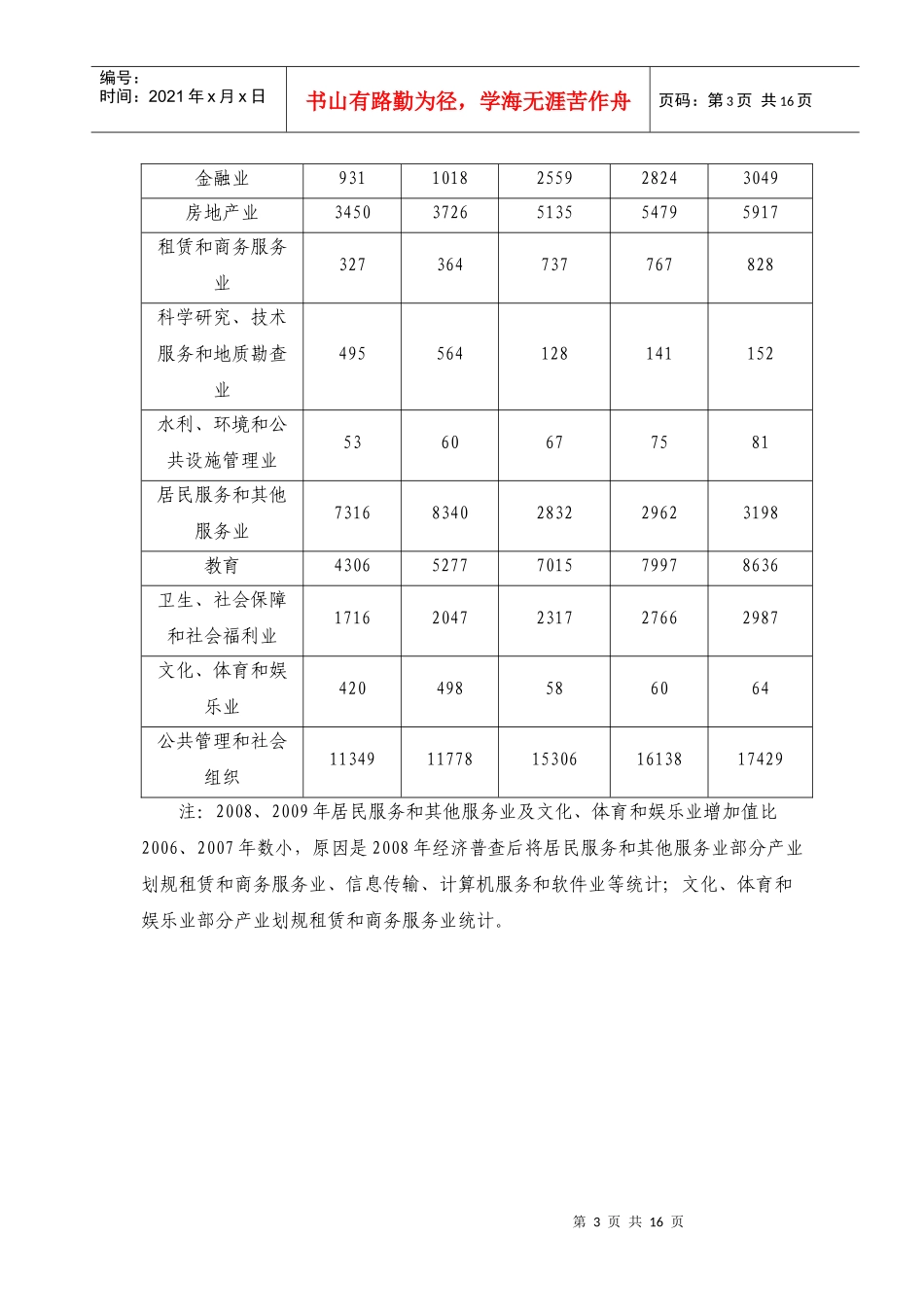 宁南县“十二五”服务业发展规划_第3页