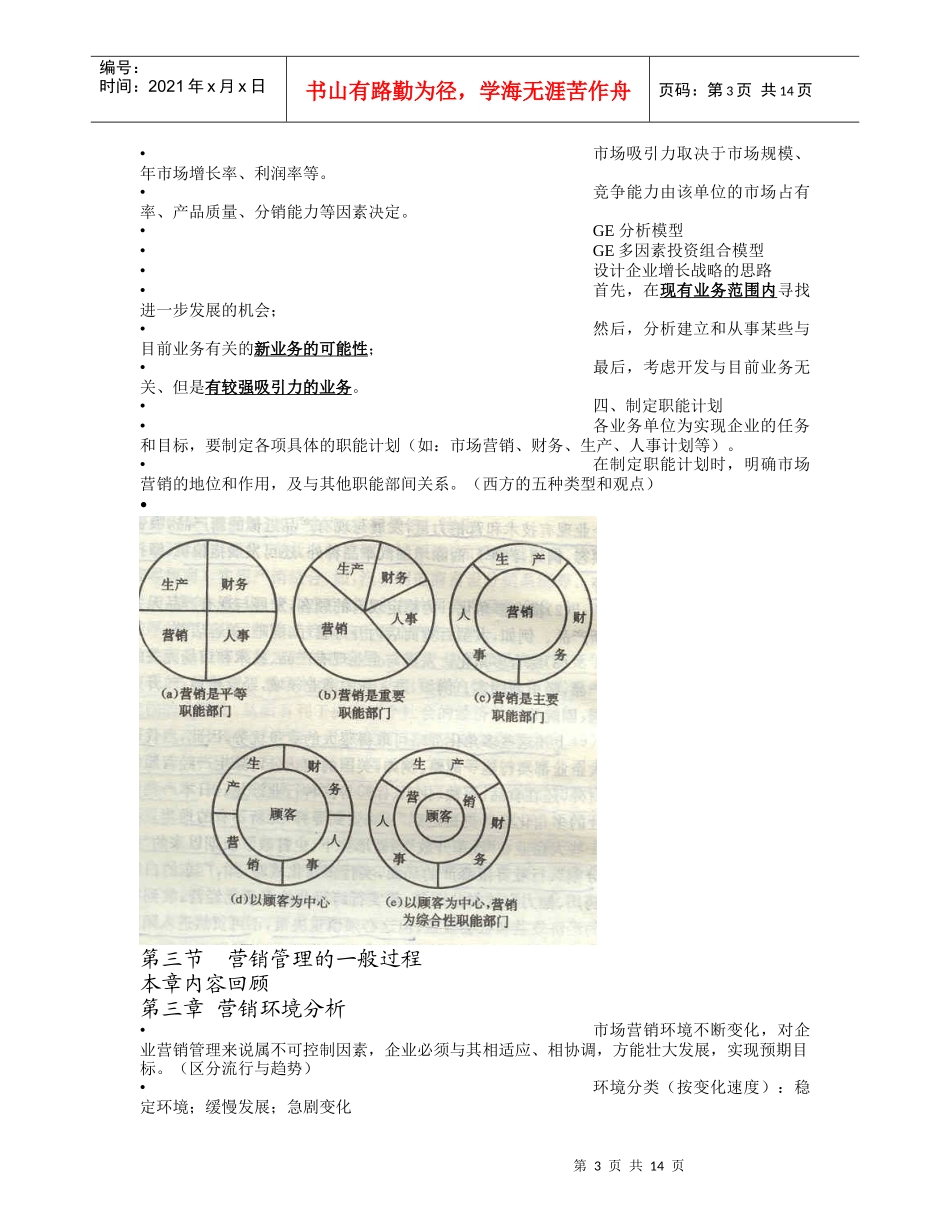 市场营销课件_第3页