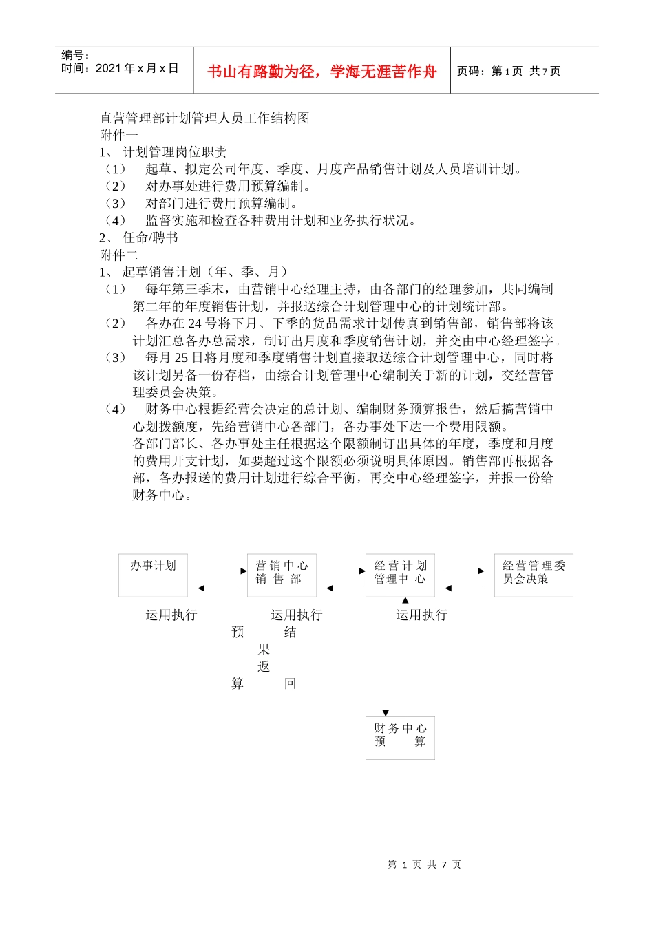 分公司营销综合工作统制图个docx_第1页