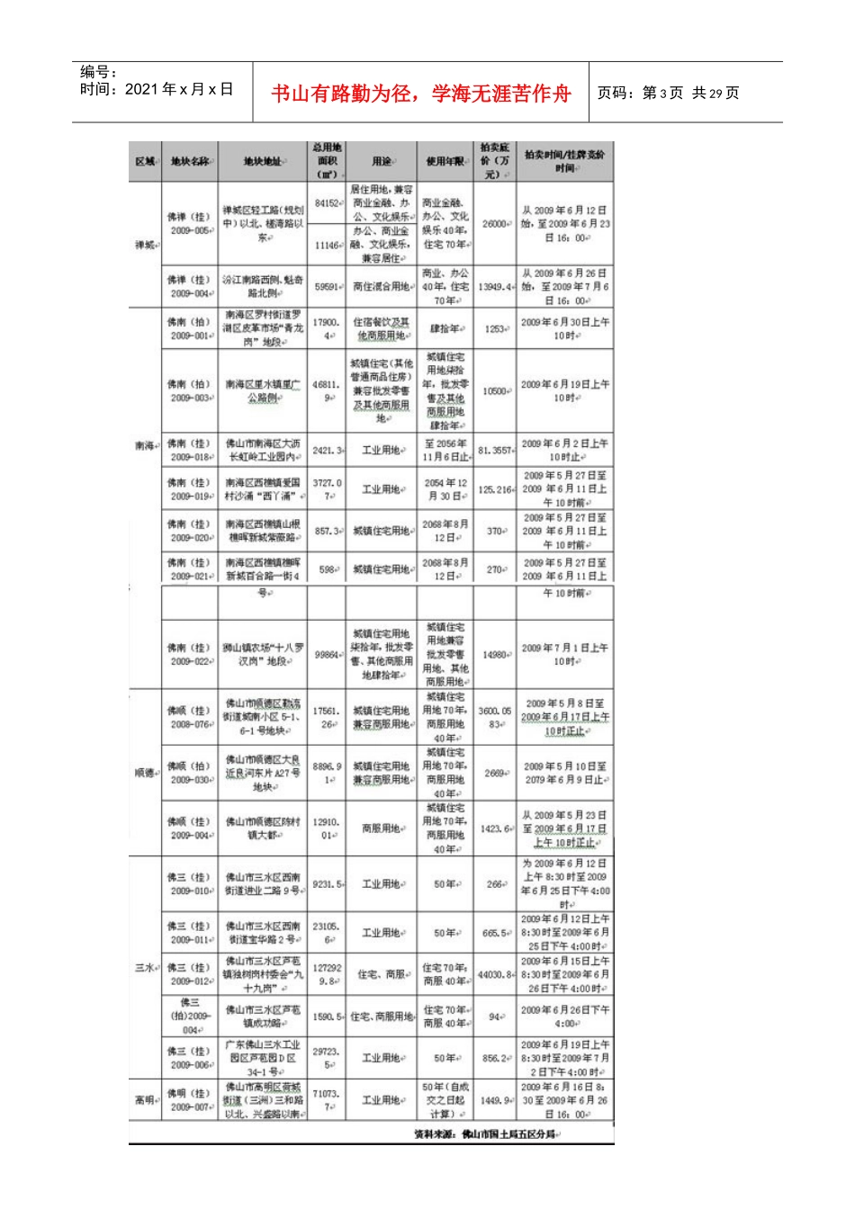 一秀：佛山市房地产市场分析报告(09.05)_第3页