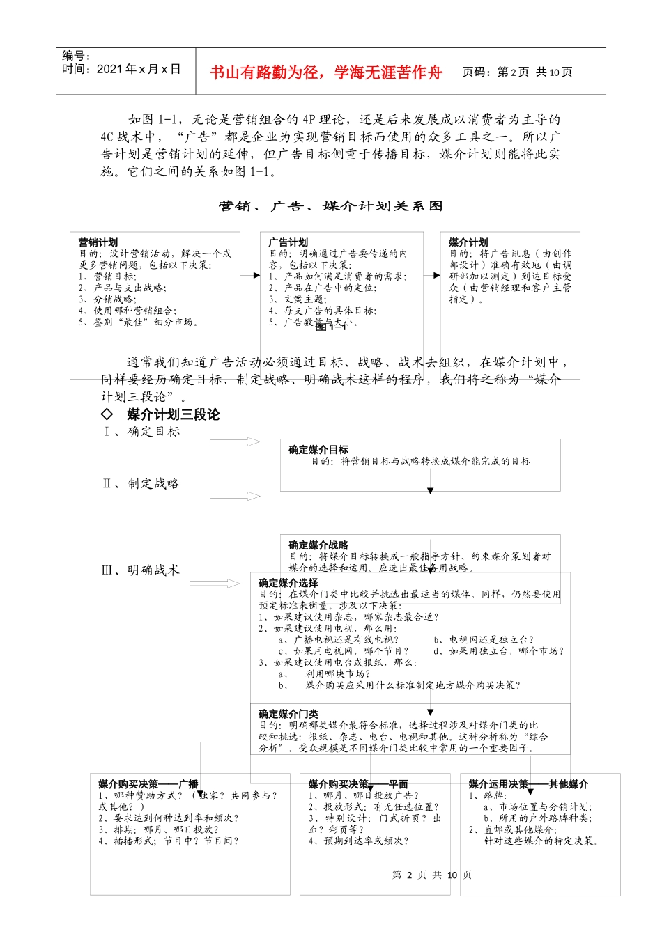 如何制定有效的媒介计划_第2页